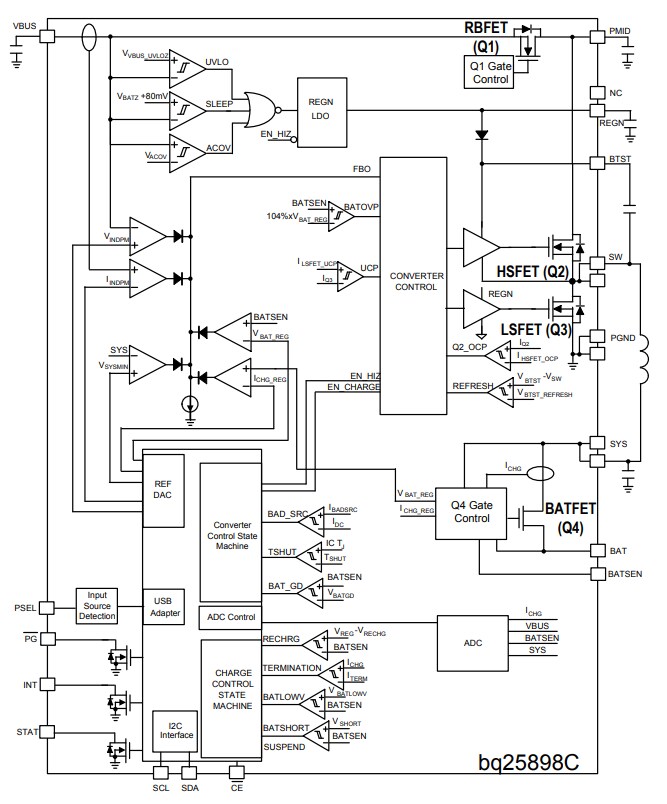 Block Diagram - Texas Instruments bq25898C I2C Controlled Single Cell 3A Charger IC